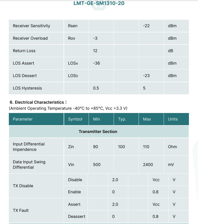 Lmt Ge Sm1310 20 2