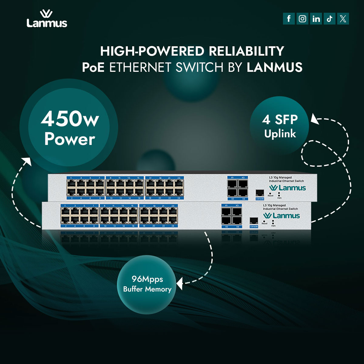 Il3 Router LM-2404XMGP-IL3 | Superior Layer 3 Industrial Network Switch
