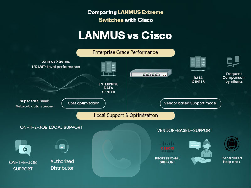 Comparing-Lanmus-Xtreme-With-Cisco