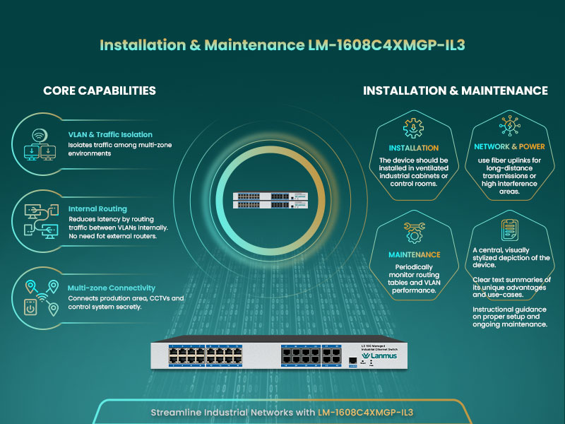Installation-Lm-1608C4Xmgp-Il3