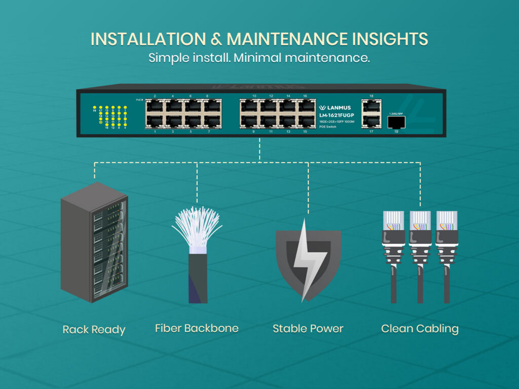 Lm 1621Fugp Installation Maintenance Insights