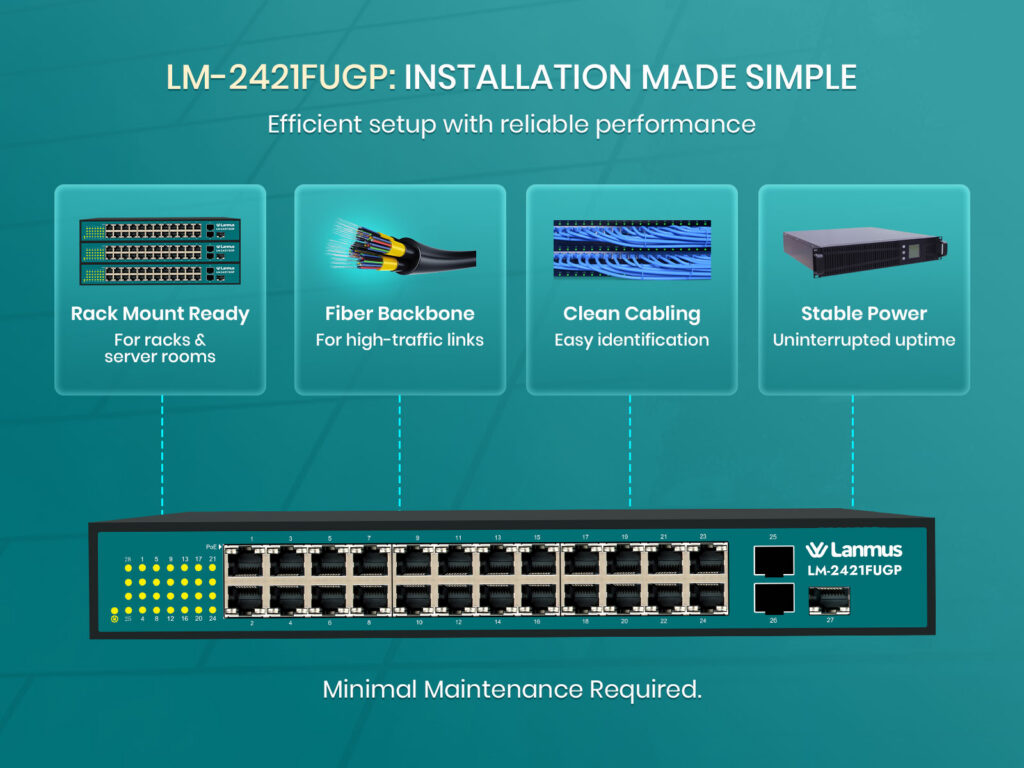 Lm-2421Fugp-Installation-&Amp;-Maintenance-Insights