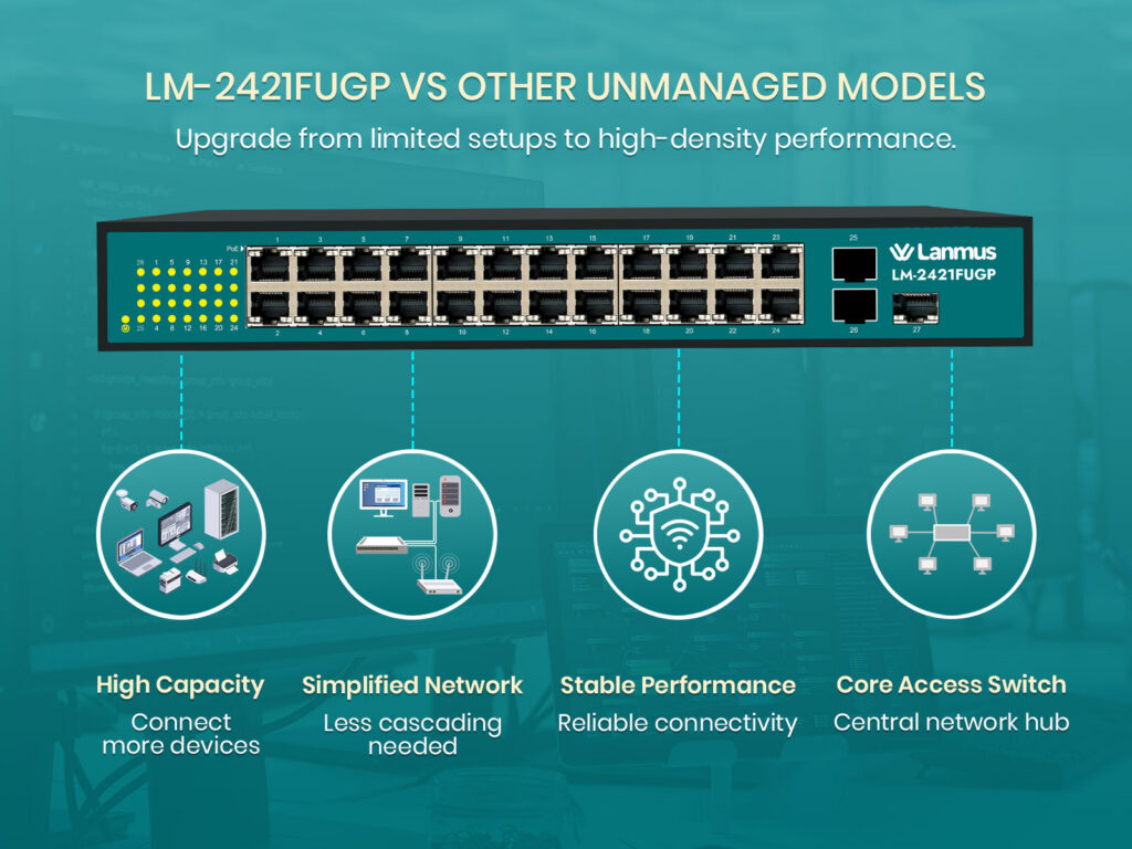 Lm-2421Fugp-Vs-Other-Unmanaged-Models