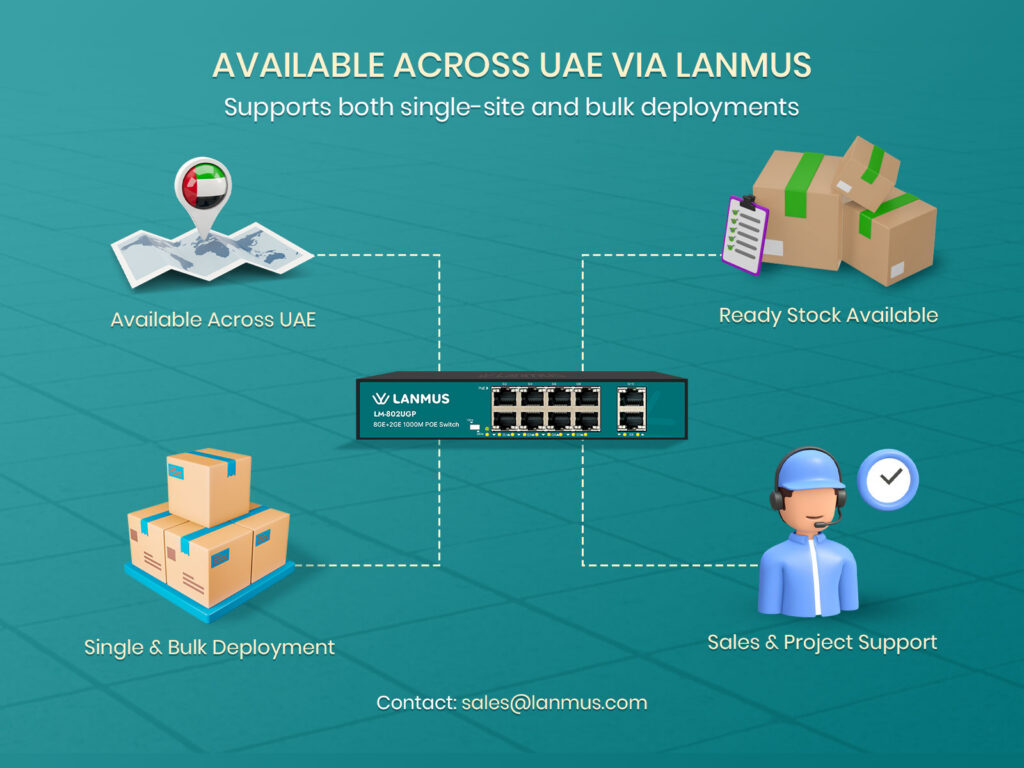 Lm 802Ugp Availability Support 1