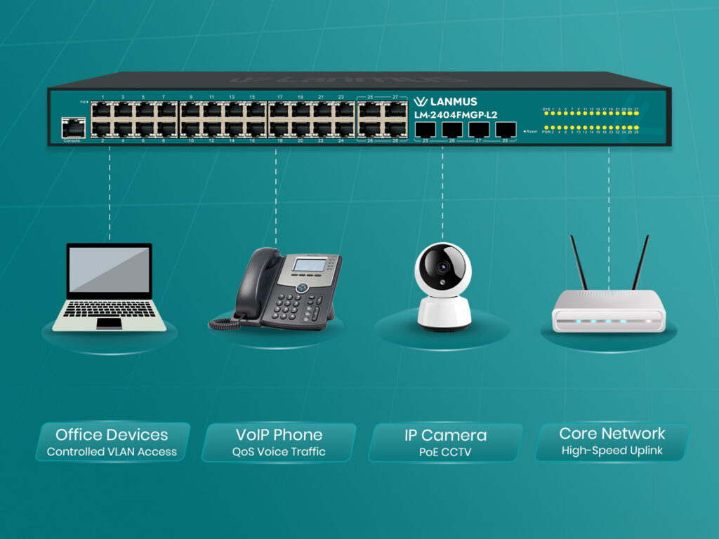 Managed Poe Switches1