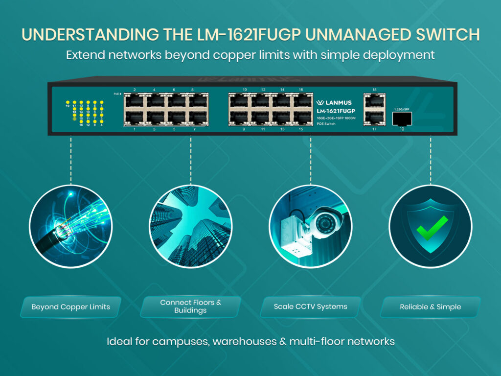 Understanding-The-Lm-1621Fugp-Unmanaged-Switch