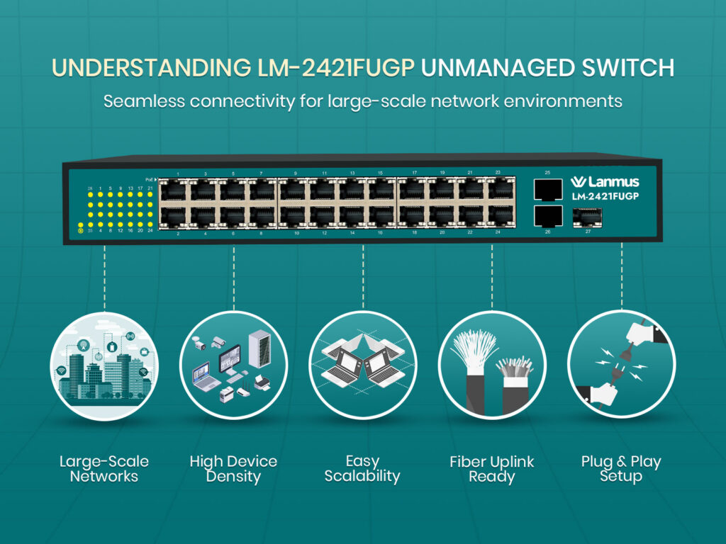 Understanding-The-Lm-2421Fugp-Unmanaged-Switch