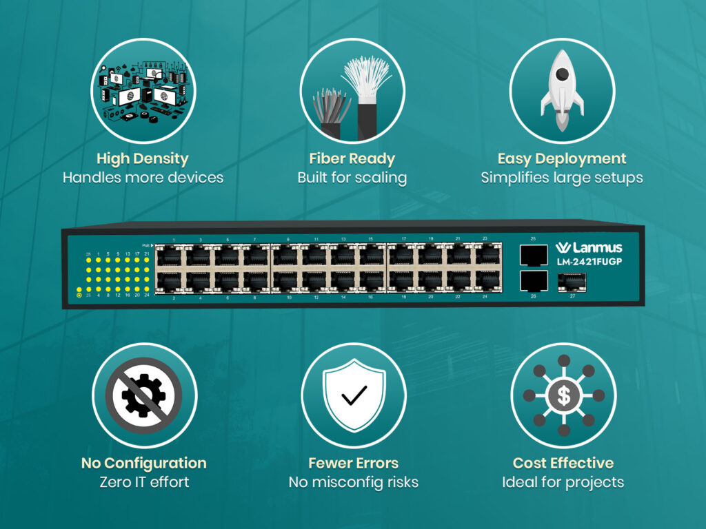 Why Choose Lm 2421Fugp
