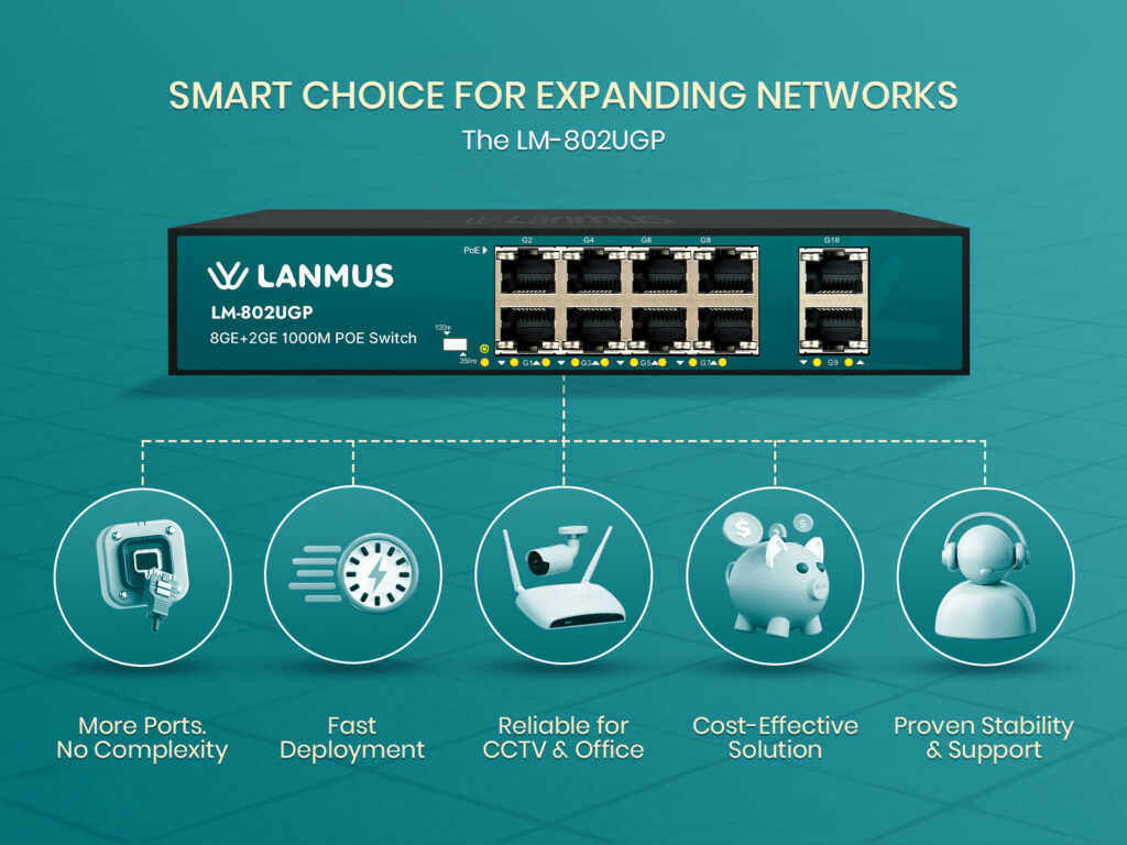 Why-Choose-Lm-802Ugp