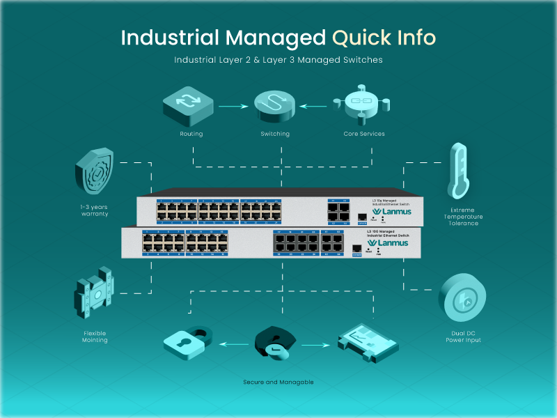 Industrial-Managed-Quick-Info