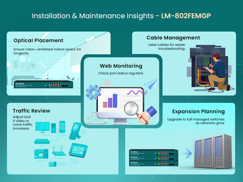 Installation-Lm-802Femgp