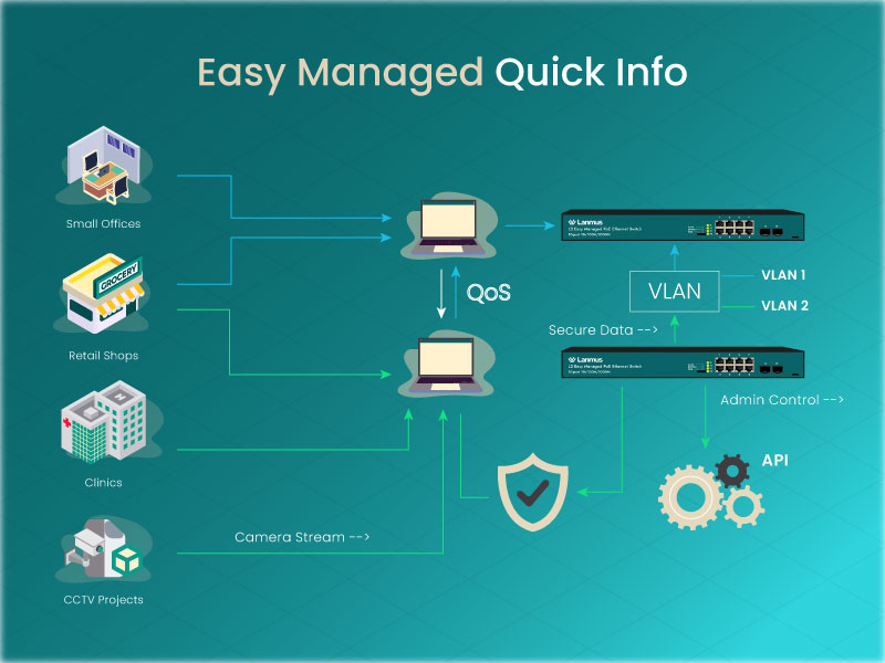 Quick-Info-Easy-Managed