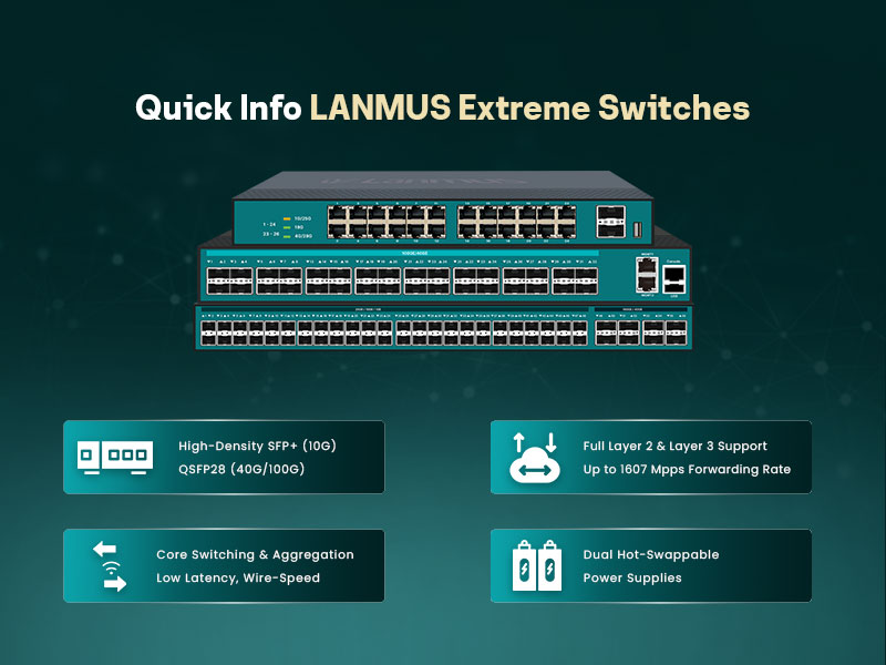 Quick-Info-Lanmus-Xtreme-Switches