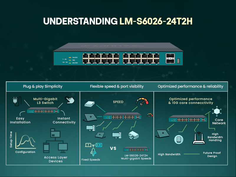 Understanding-Lm-S6026-24T2H