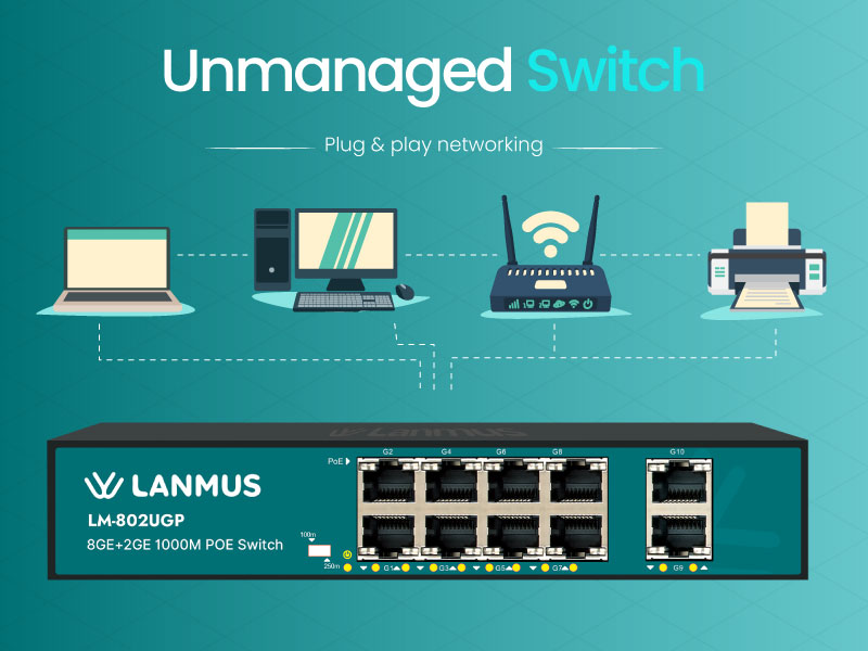 Wha-Is-Unmanaged-Switch