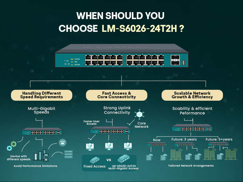 When Choose Lm S6026 24T2H