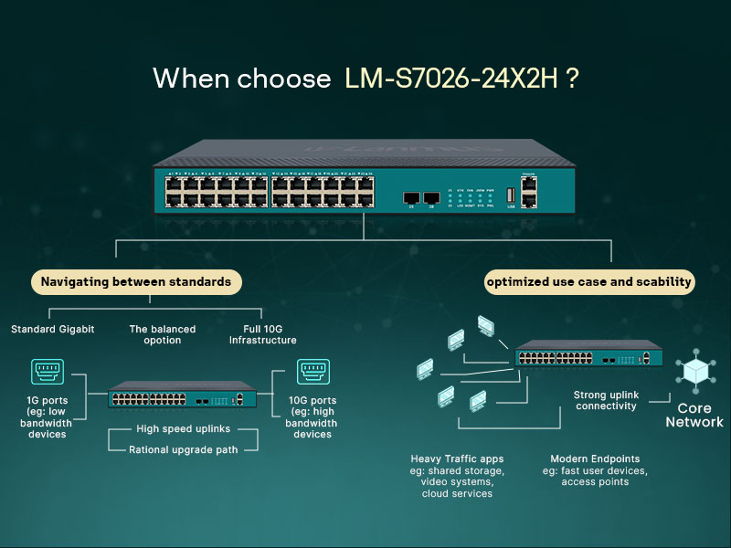 When-Choose-Lm-S7026-24X2H