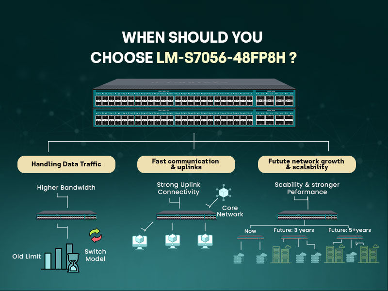When-Choose-Lm-S7056-48Fp8H