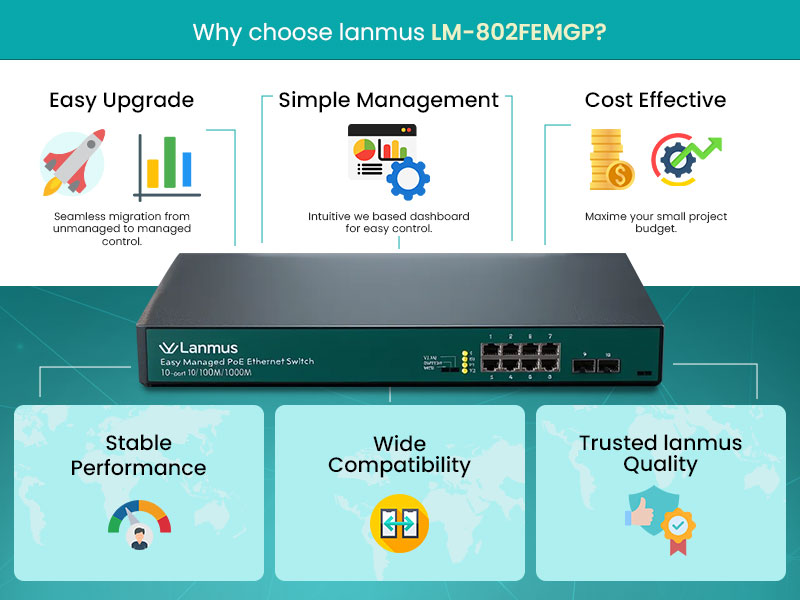 Why Choose Lm 802Femgp