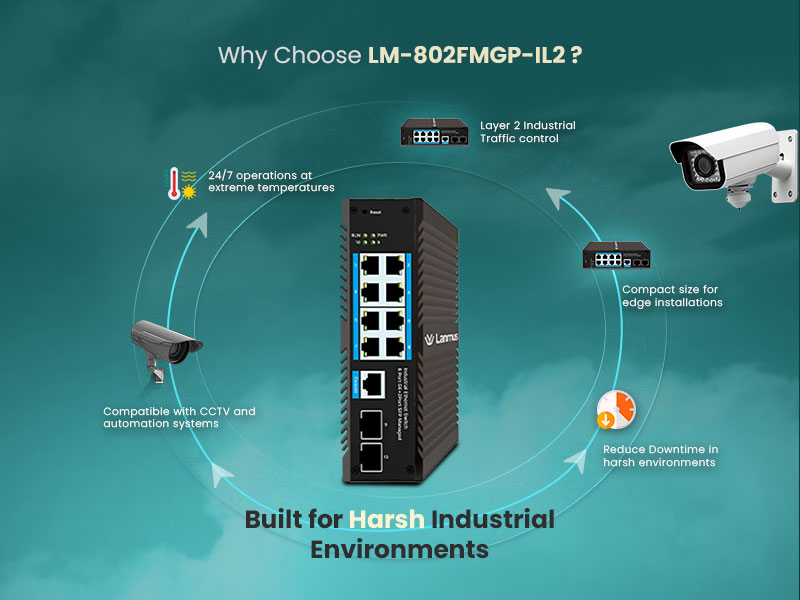 Why-Choose-Lm-802Fmgp-Il2