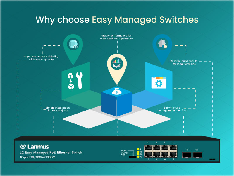 Why-Choose-Easy-Managed