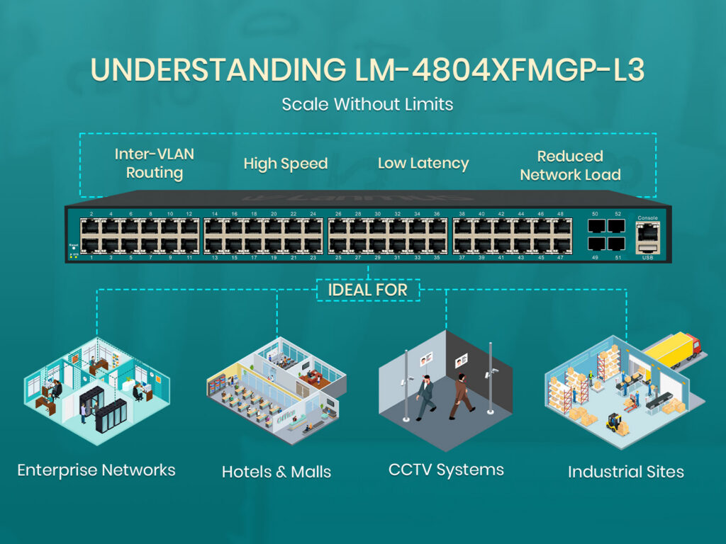 Understanding-Lm-4804Xfmgp-L3