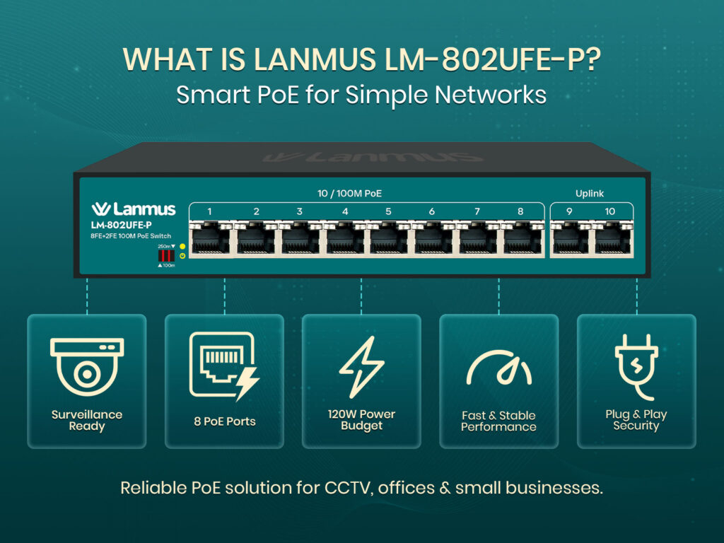 What-Is-Lm-802Ufe-P