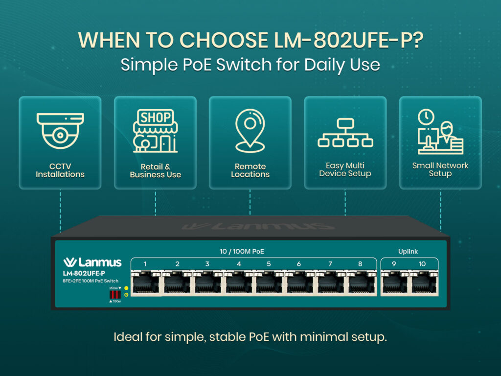 When To Choose Lm 802Ufe P