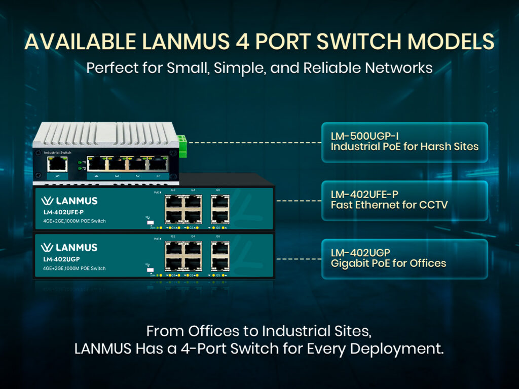 Available Lanmus 4 Port Switch Models