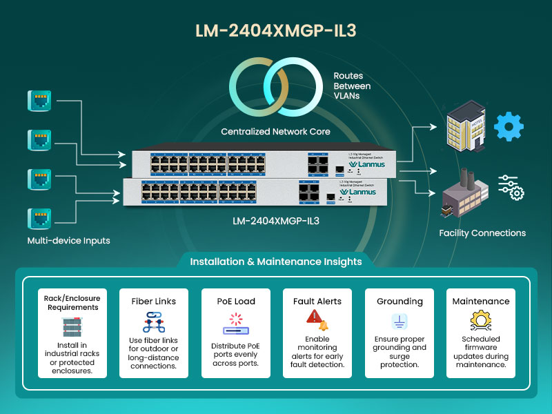 Installation Lm 2404Xmgp Il3