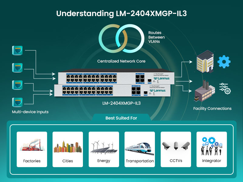 Understanding-Lm-2404Xmgp-Il3