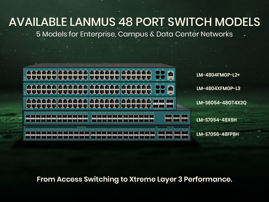 Available Lanmus 48 Port Switch Models