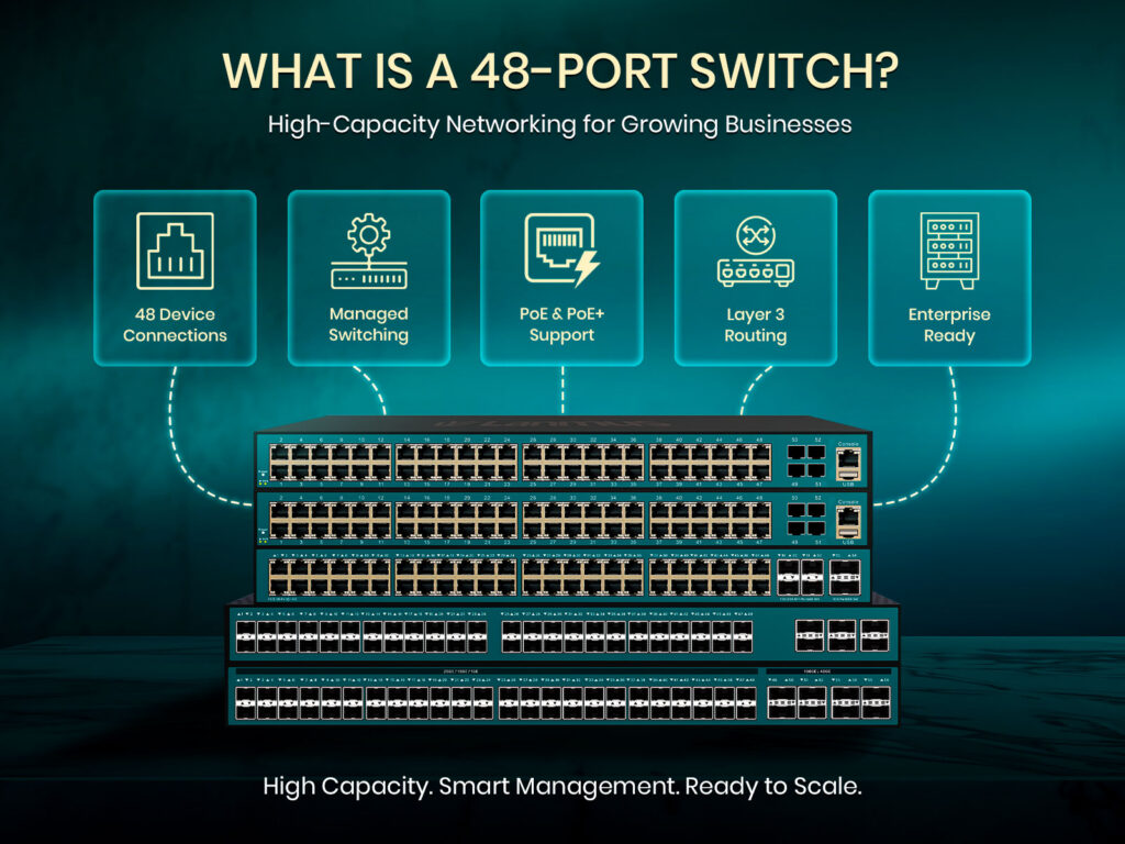 What-Is-A-48-Port-Switch