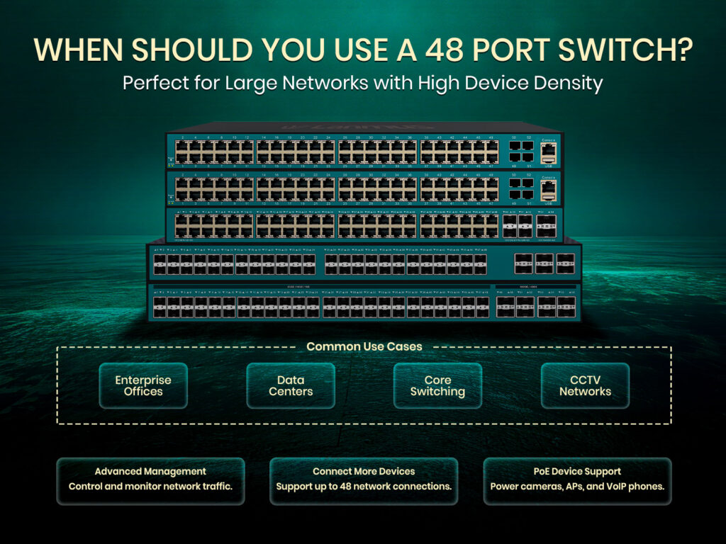 When-Should-You-Use-A-48-Port-Switch