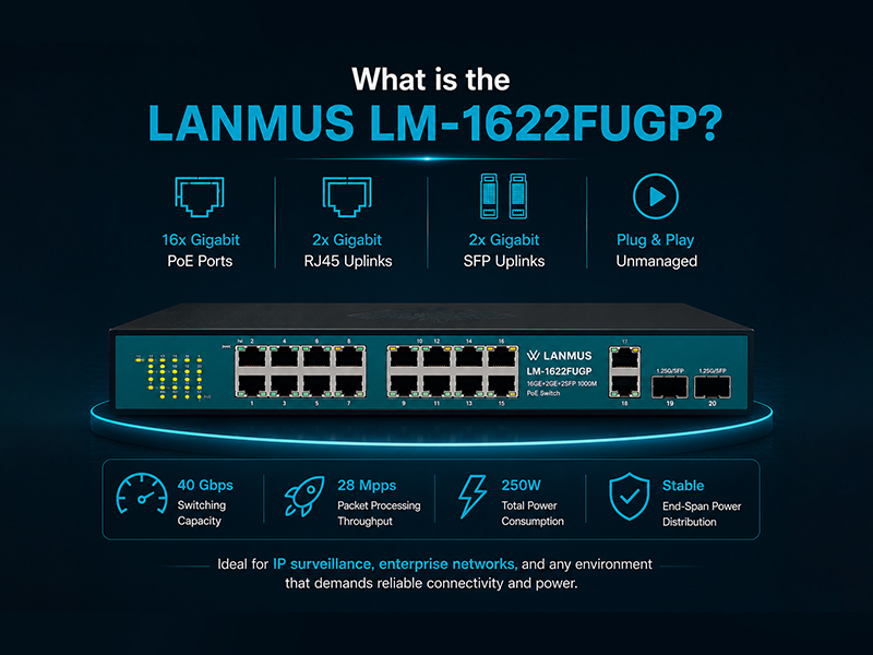 What-Is-Lm-1622Fugp