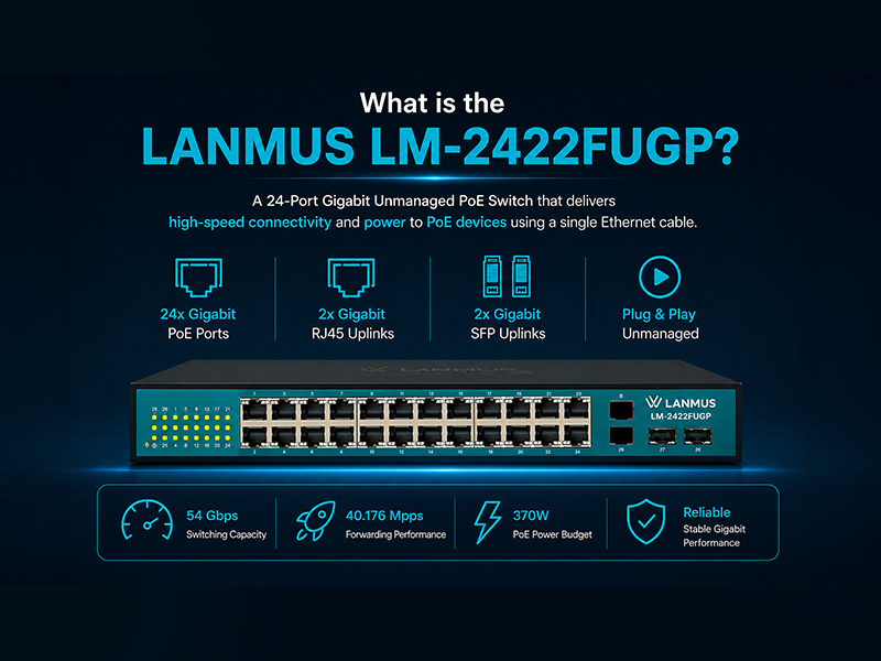 What-Is-Lm-2422Fugp