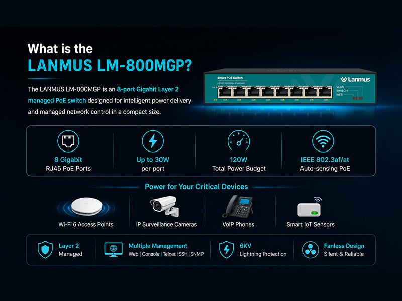 What-Is-Lm-800Mgp