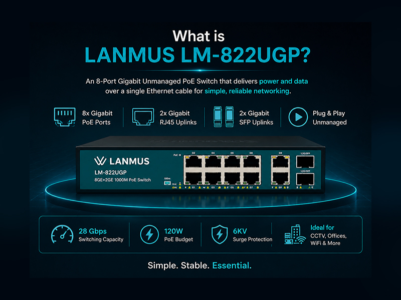 What-Is-Lm-822Ugp