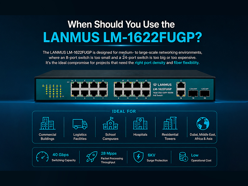 When Use Lm 1622Fugp