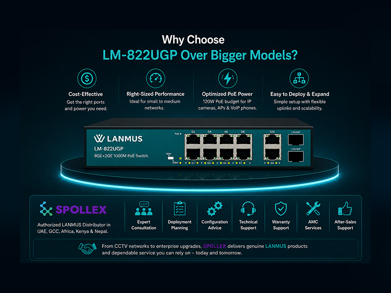 Why Choose Lm 822Ugp