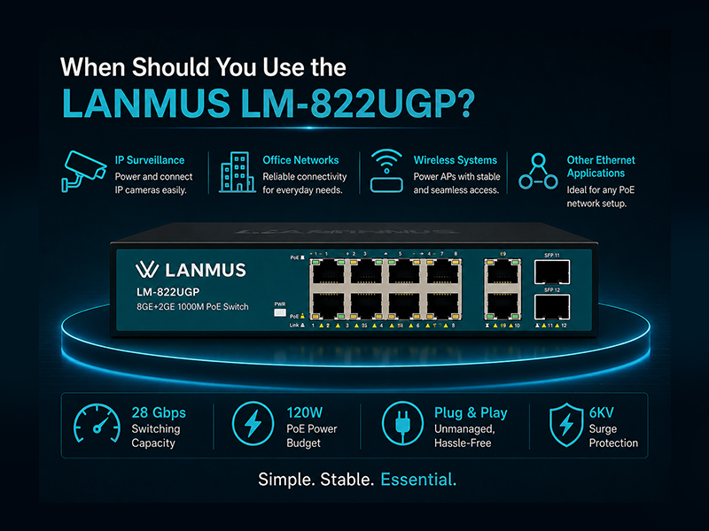 When-Use-Lm-822Ugp